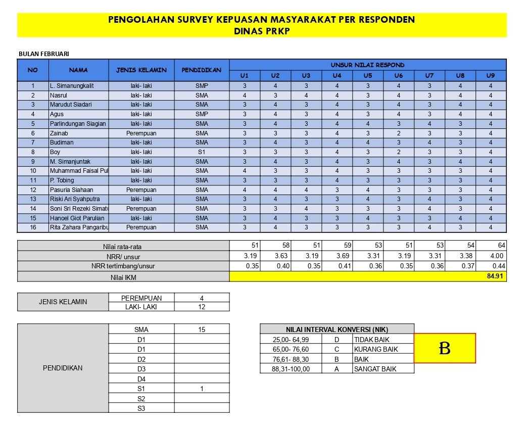 Indeks Kepuasan Masyarakat
